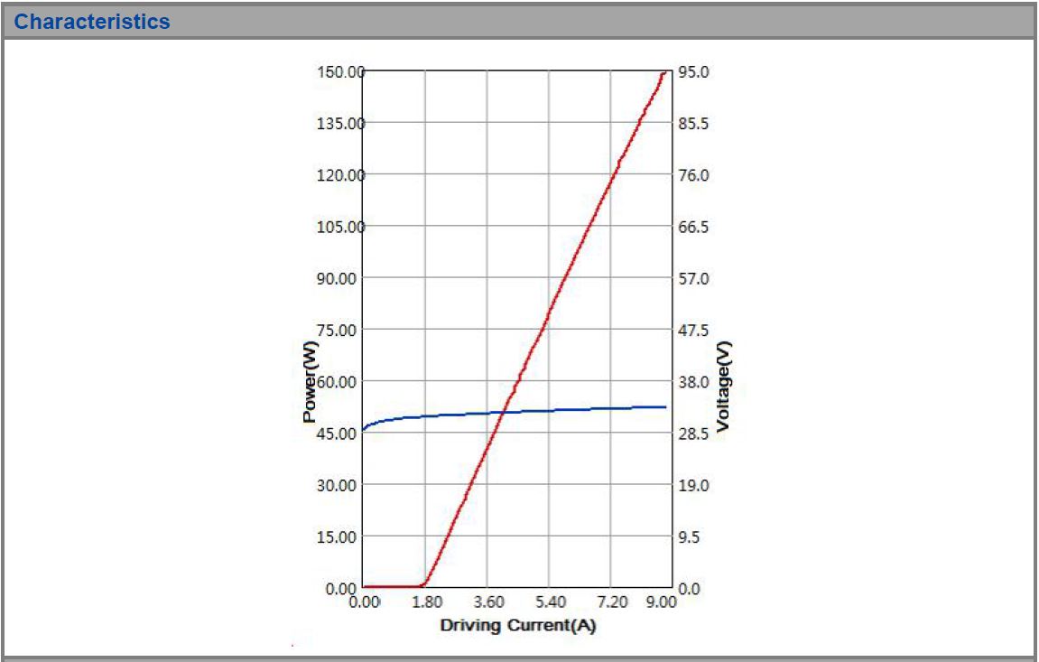 K808DN2RN-150.0W Multi-Single Emitter, 808nm, 150W High Power Fiber Coupled Diode Laser